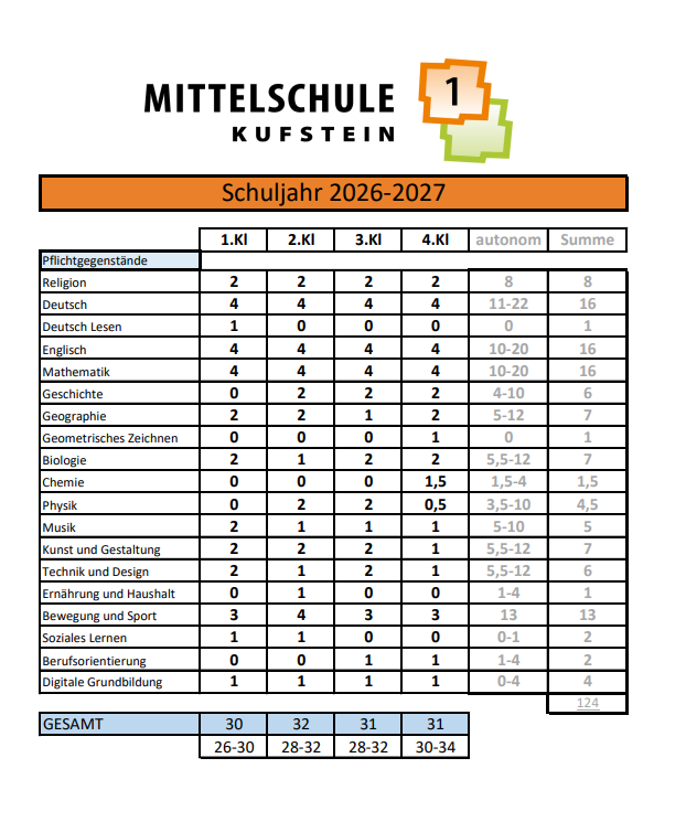 stundentafel 